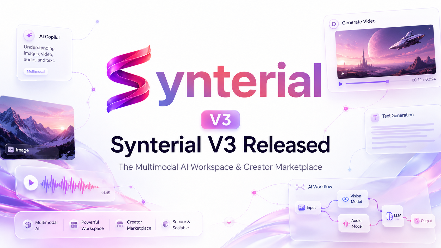 Synterial V3 Released: Multimodal AI Workspace, AI Video Studio, and Creator Marketplace for 2026