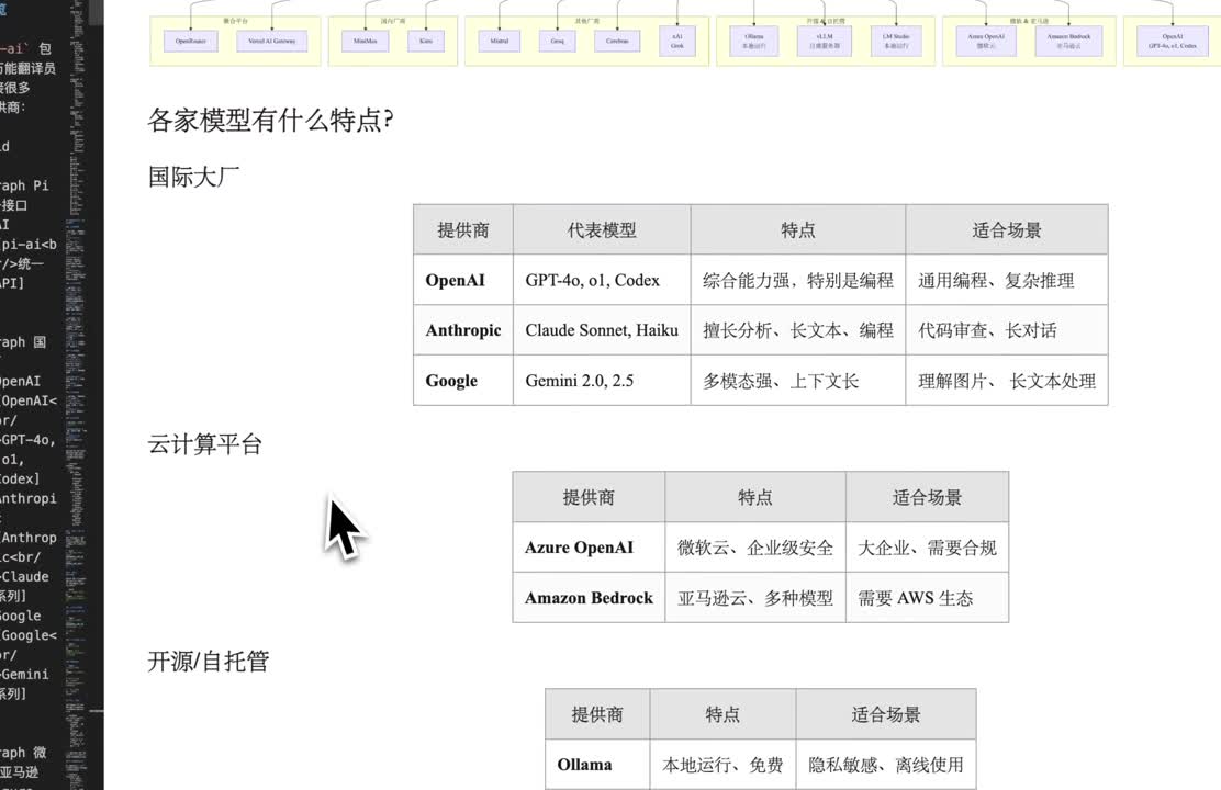 Seedance 2.0 Prompt: Product Manager's Code Analysis via Mermaid Diagrams