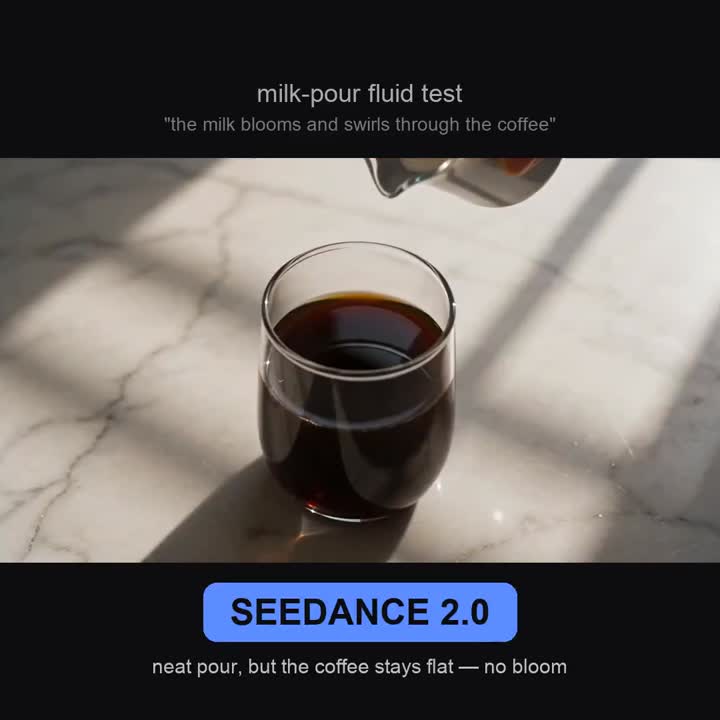 Seedance 2.0 Prompt: Coffee & Milk Swirl Macro Video